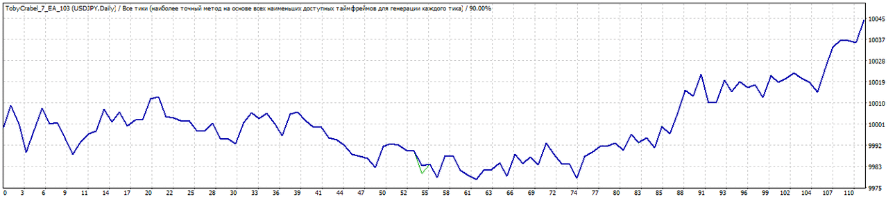 TesterGraph6.gif