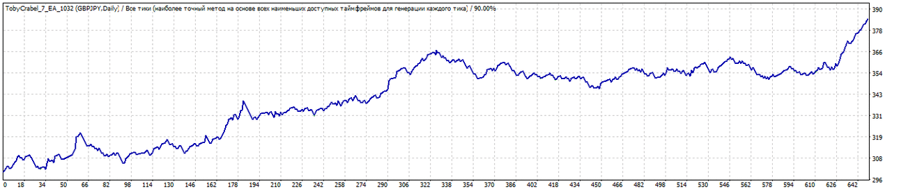 TesterGraphGBPJPY.gif