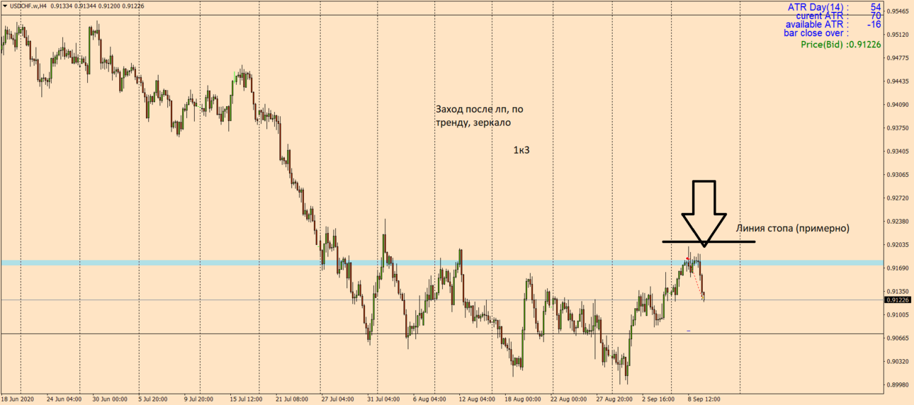 USDCHF.wH4.png