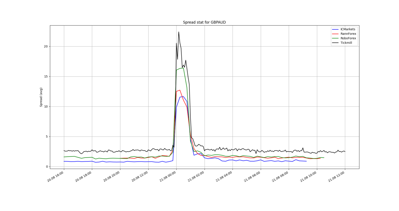 spreadGBPAUD.thumb.png.54a60fb989ad5eb1b9477041e821f399.png