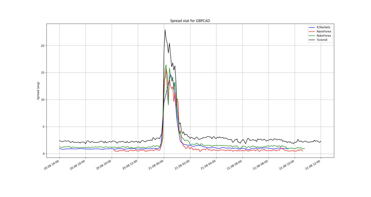 spreadGBPCAD.thumb.png.f0ee56c31024ac43a0f44e6d5eddedde.png