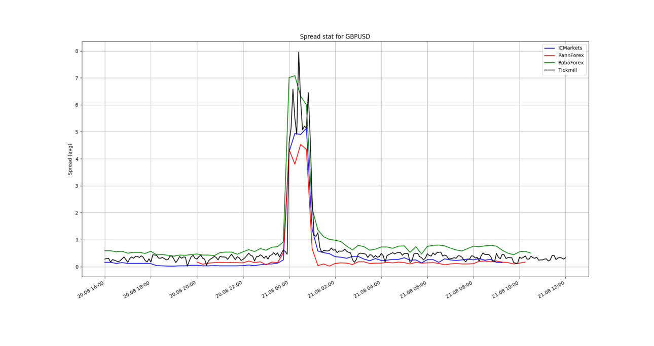 spreadGBPUSD.thumb.png.64b7567761e5bf75c4d7ea5d25b850dc.png
