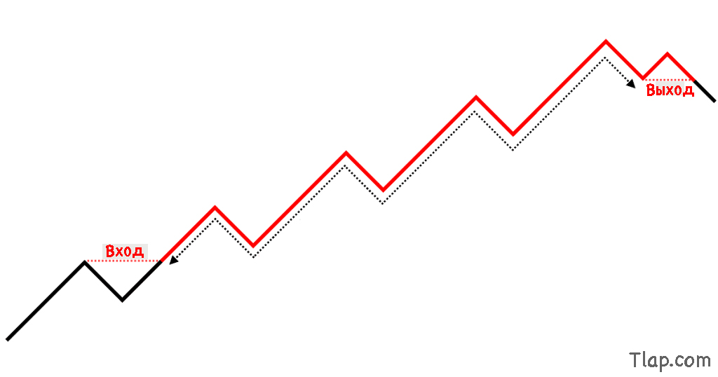 1082277389_1Position-Trading-2-1024x538.jpg.017cf0706d2771b562a4b7e2b29b2d49.jpg