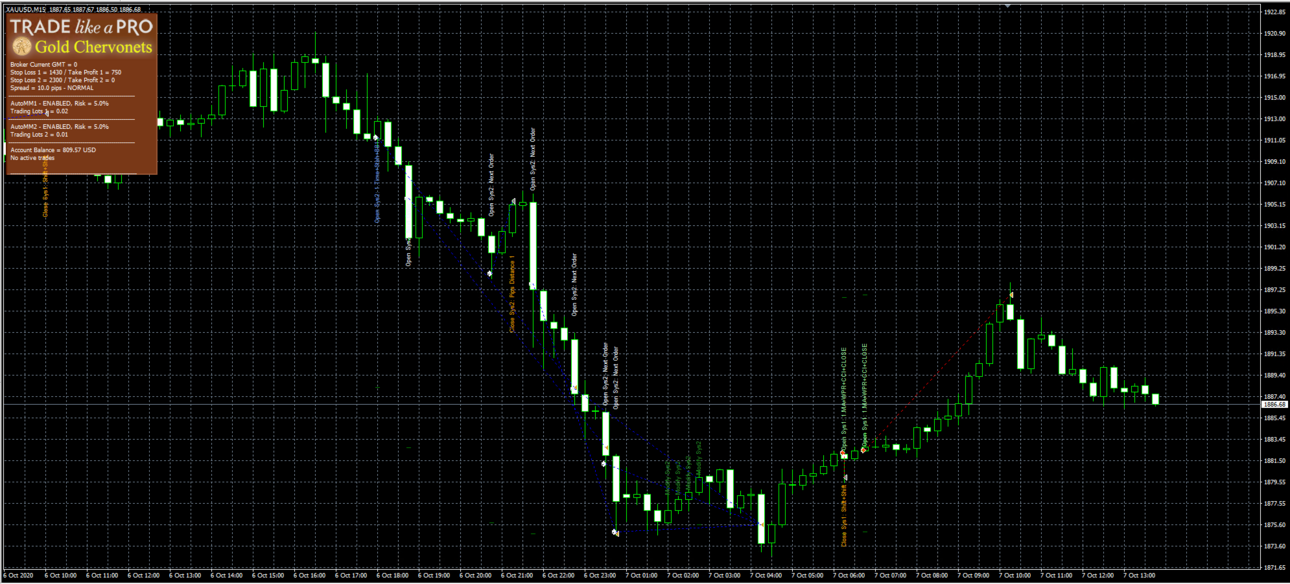 XAUUSD 20201006.png