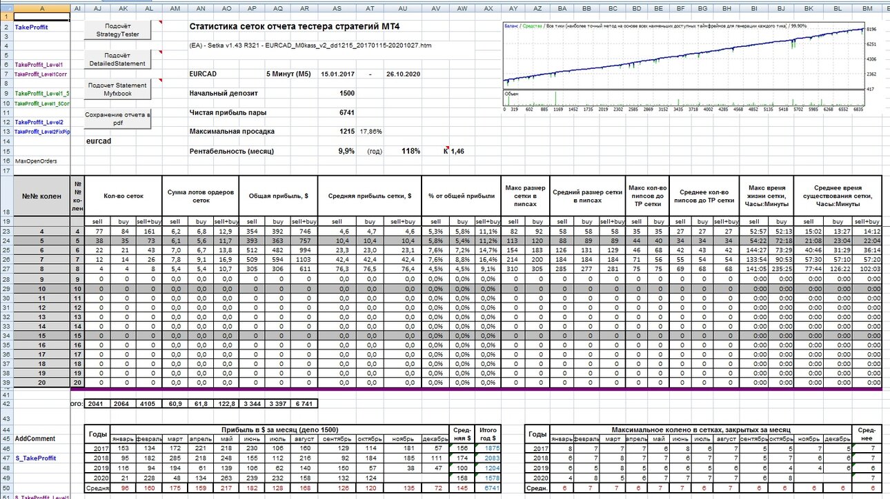 (EA) - Setka v1.43 R321 - EURCAD_M0kass_v2_dd1215_20170115-20201027.отчет.jpg