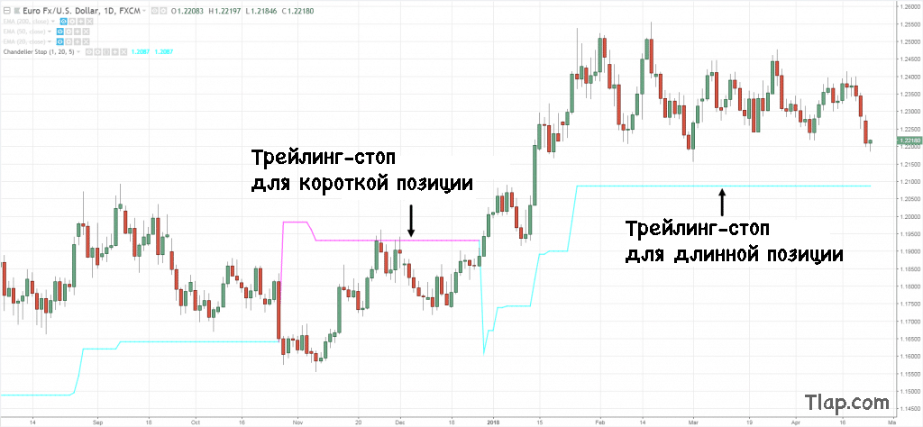 1980832845_7position-trading-with-chandelier-stops-1024x474.jpg.d5df97d80ab95fa62fb00b5459fed07e.jpg