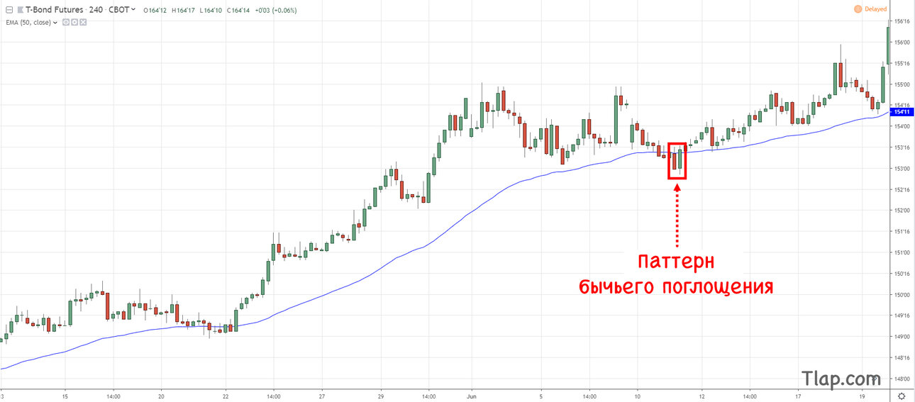 2127578620_9.-Reversal-Candlestick-Entry.thumb.jpg.57b5fad5c77e8e6997366327d842a2f0.jpg