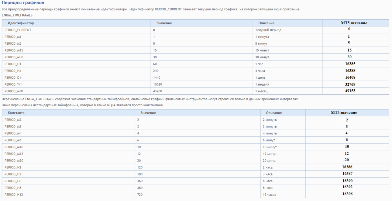 mql5- периоды графиков.png