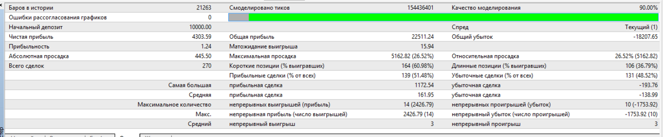 евро 2005-2018-общий отчет.png