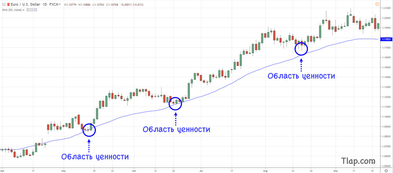 443199508_4.-Healthy-trend-with-50MA.thumb.jpg.a028d6e3013135d082fcdcb6edcd2aa9.jpg