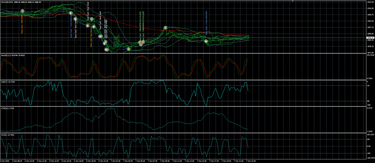 XAUUSD 20201006 indicators.png