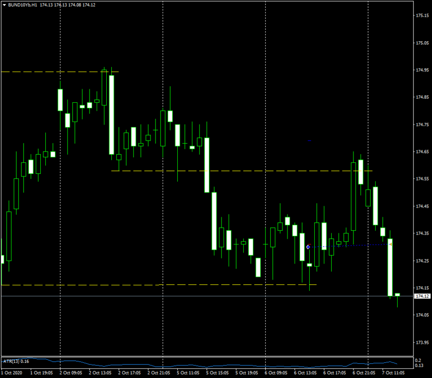 BUND10YbH1.png