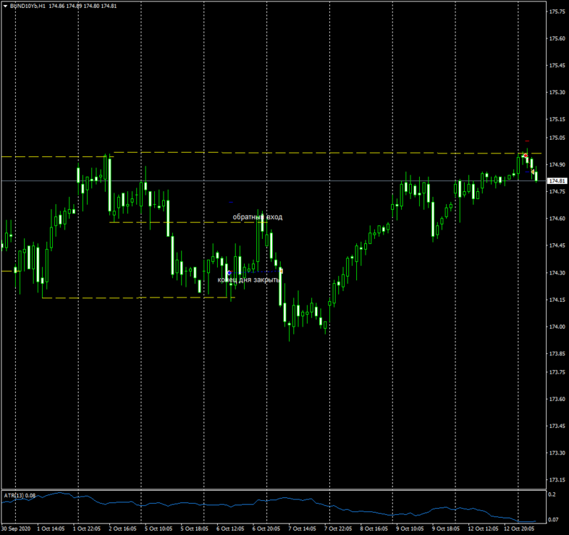 BUND10YbH1.png