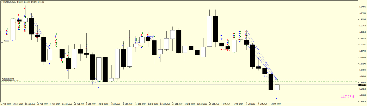 EURCADDaily.thumb.png.0ff3f843db49cdf57c0318d73994b5fd.png