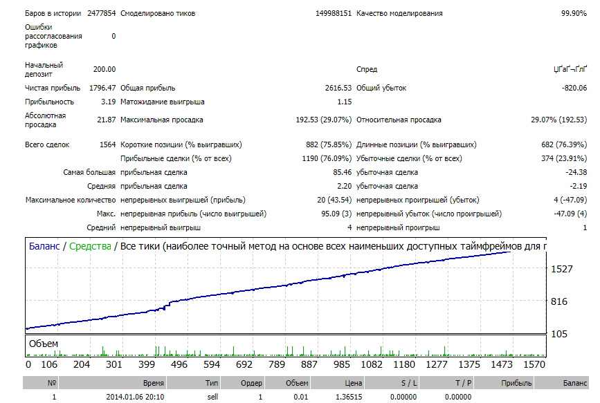 EURUSD-01.jpg.a813c0c328f904785b90bc064bad317e.jpg