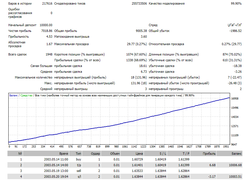 GBPUSD-1.JPG.3d1e29d17c5faebc2aad636f334233b4.JPG