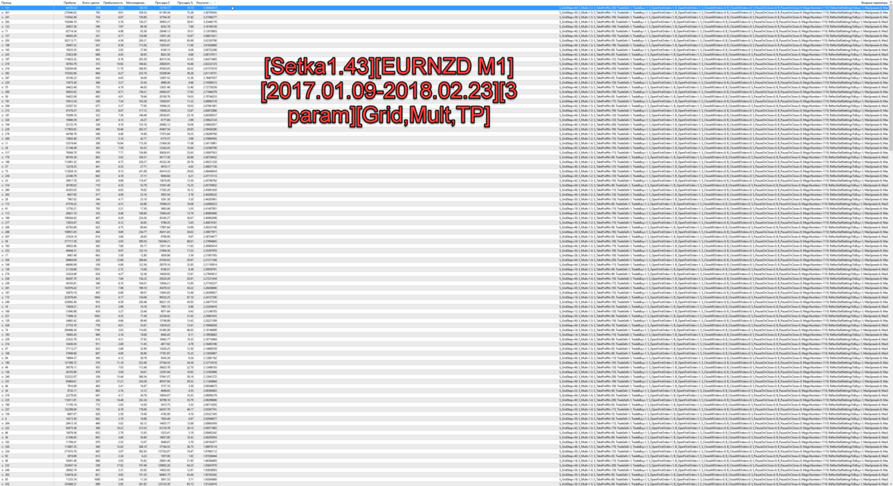 Setka1.43EURNZD_M12017.01.09-2018.02.233_paramGridMultTP.png