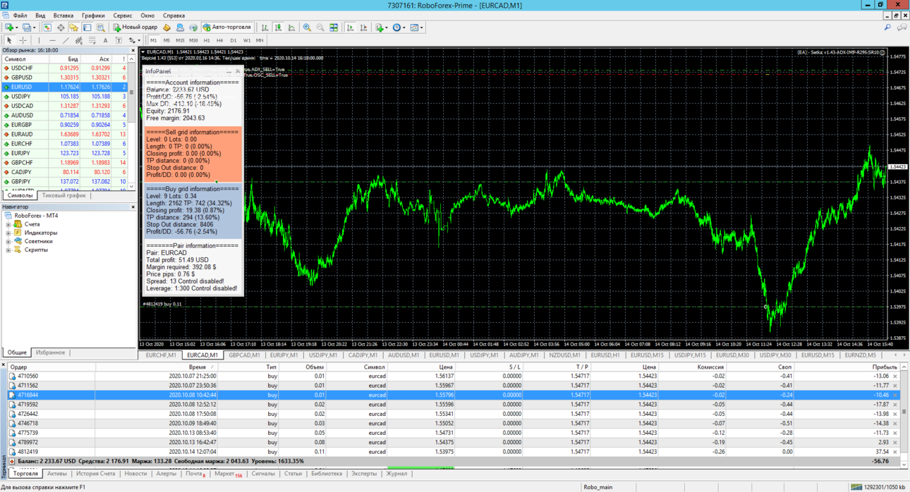 Setka_EURCAD_Robo.thumb.png.8a740d2f97ea4ee0154161f4464db0eb.png