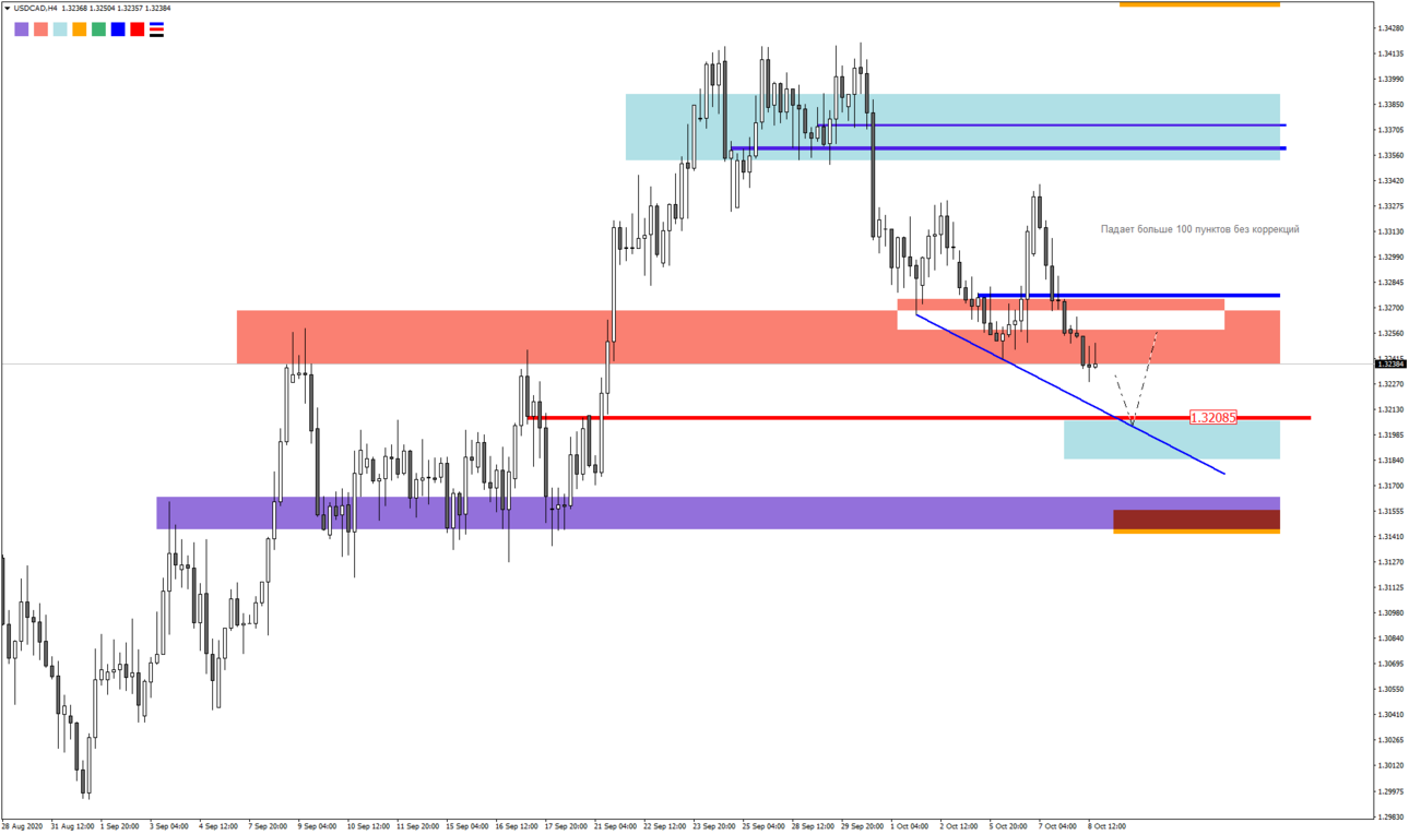 USDCADH4.thumb.png.056e7faad513d5cc07f3f442bda1fe96.png