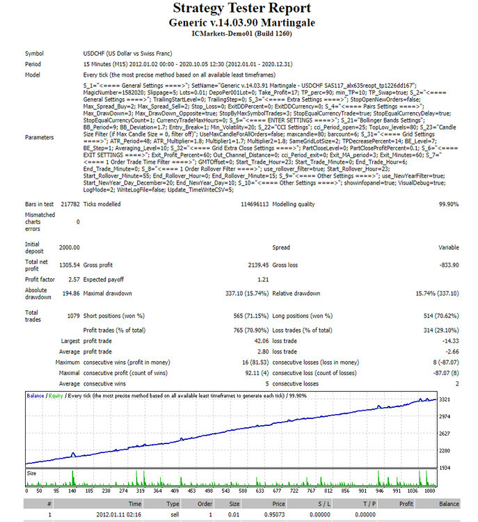 USDCHF-2.thumb.JPG.6f32d6104906fe54faea40b6135c5382.JPG