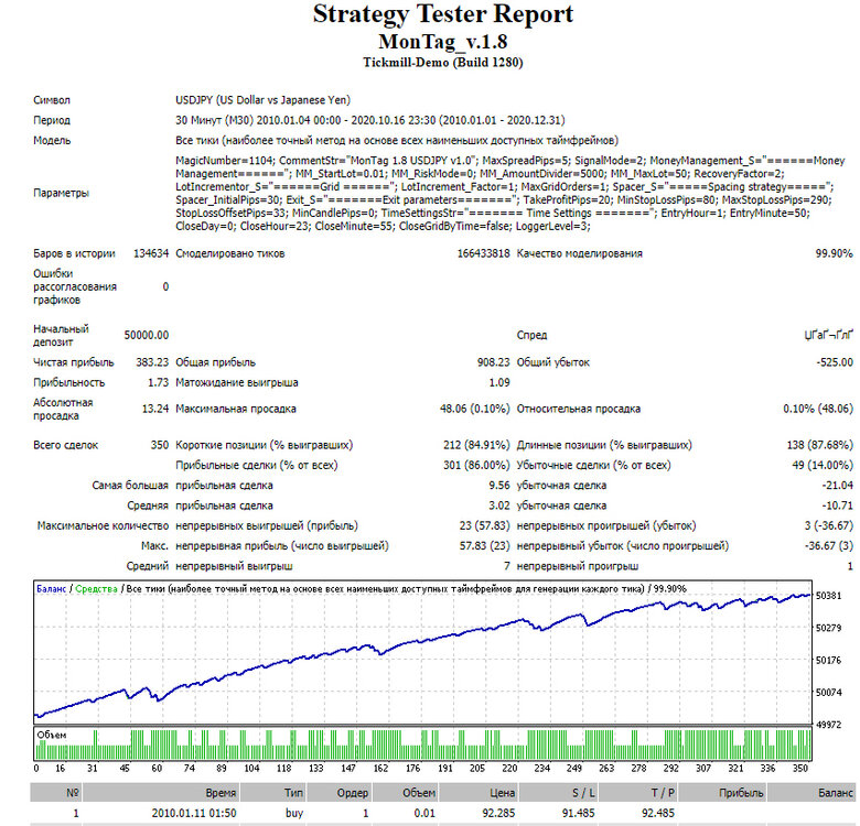 USDJPY-1.thumb.JPG.e5e3496b40ed6a5786f24c6441b124fa.JPG