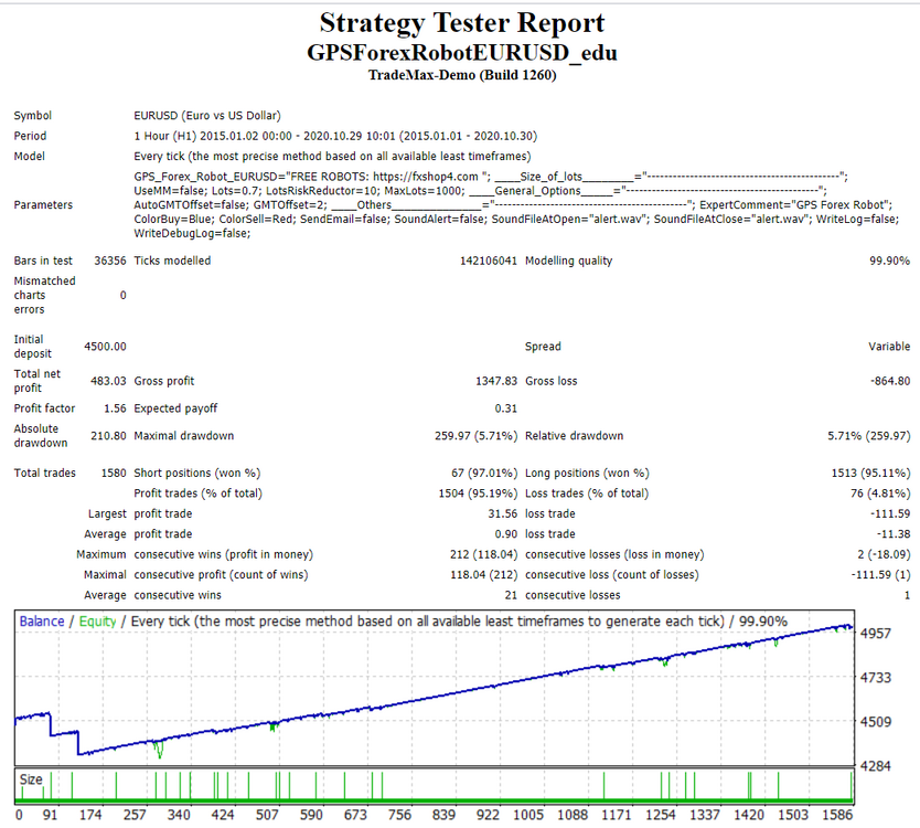 413490073_2020-11-0315_43_53-StrategyTester_GPSForexRobotEURUSD_edu.thumb.png.9d702bd7ba053fafde379d4a35948c80.png