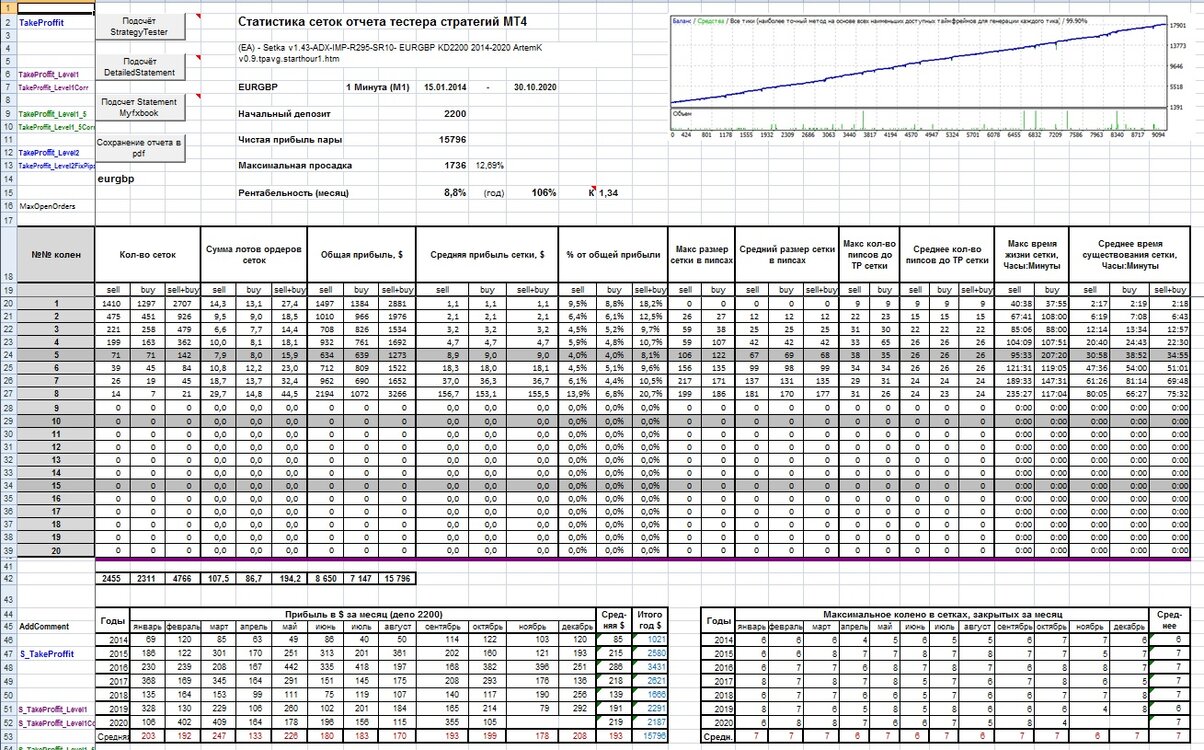 (EA) - Setka v1.43-ADX-IMP-R321- EURGBP KD2200 2014-2020 ArtemK v0.9.отчет.jpg