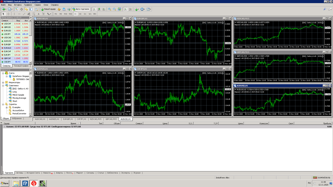 Forex Setka RUB нет торговли.png