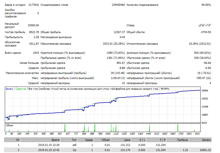 CHFJPY-1.JPG.48c63afca53d4dd319cfa92635a464bc.JPG