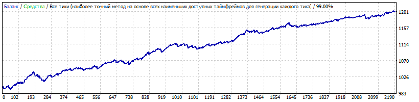 InfiniteStorm_MT4_GBPUSD_H1.gif