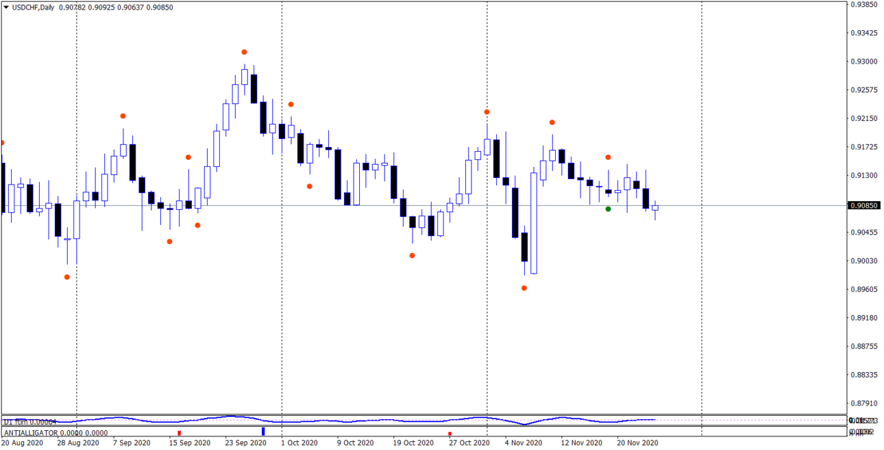 USDCHFDaily.thumb.png.02adadf8eead100b570302822fb2095c.png