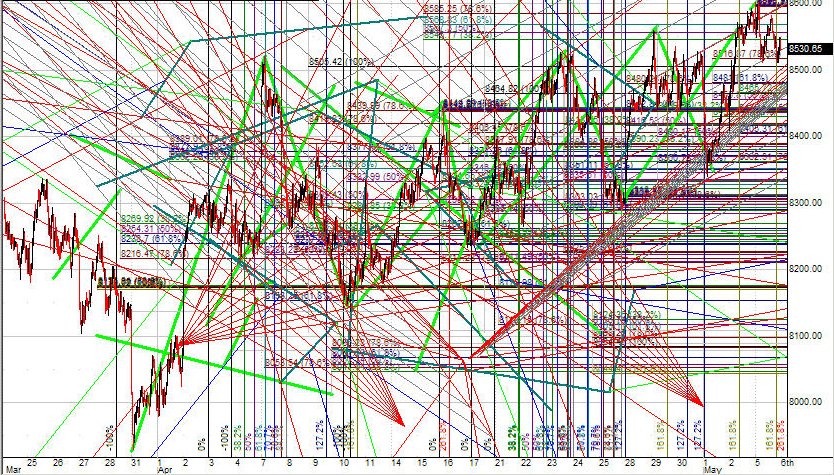 1.-Messy-Trendlines.png.23be50caf7ca6659f1ad179987171e66.png