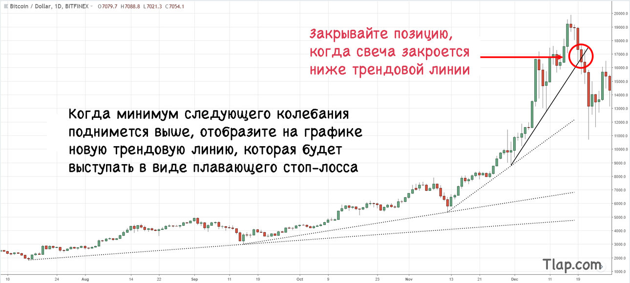 118864335_12.-BTCUSD-trailing-stop-20-Dec-17.thumb.jpg.e2b06ed1479bfe8577c372da5129febf.jpg