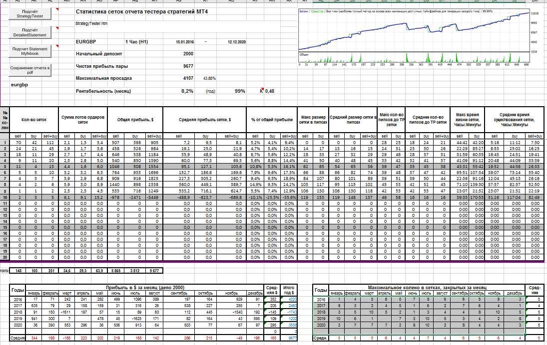 1454611363_GapMaxStopOrders2_CandlesToOpen1Order_OpenClose3_20.png.bd482ebf994ea38f76c7c5e849bbb8e9.png