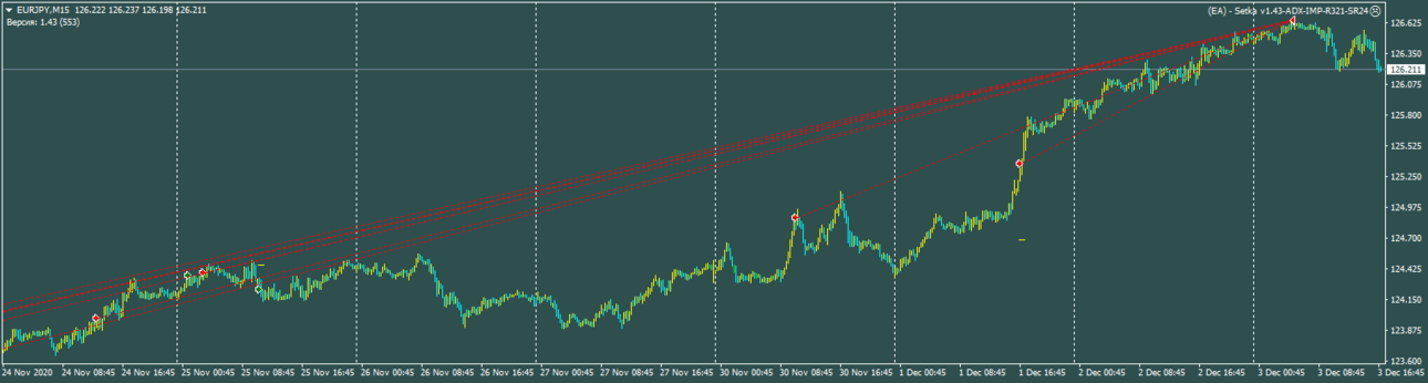 Robo Cent MT4 - EURJPYM15 - 20201203.png