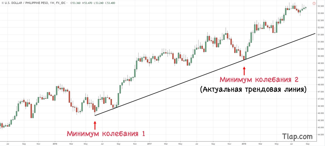 218802180_4.-Plotting-trend-lines-the-right-way-Pt.2-27-Aug-18.thumb.jpg.bcc843c5f6f17205e2f078046e4905f6.jpg