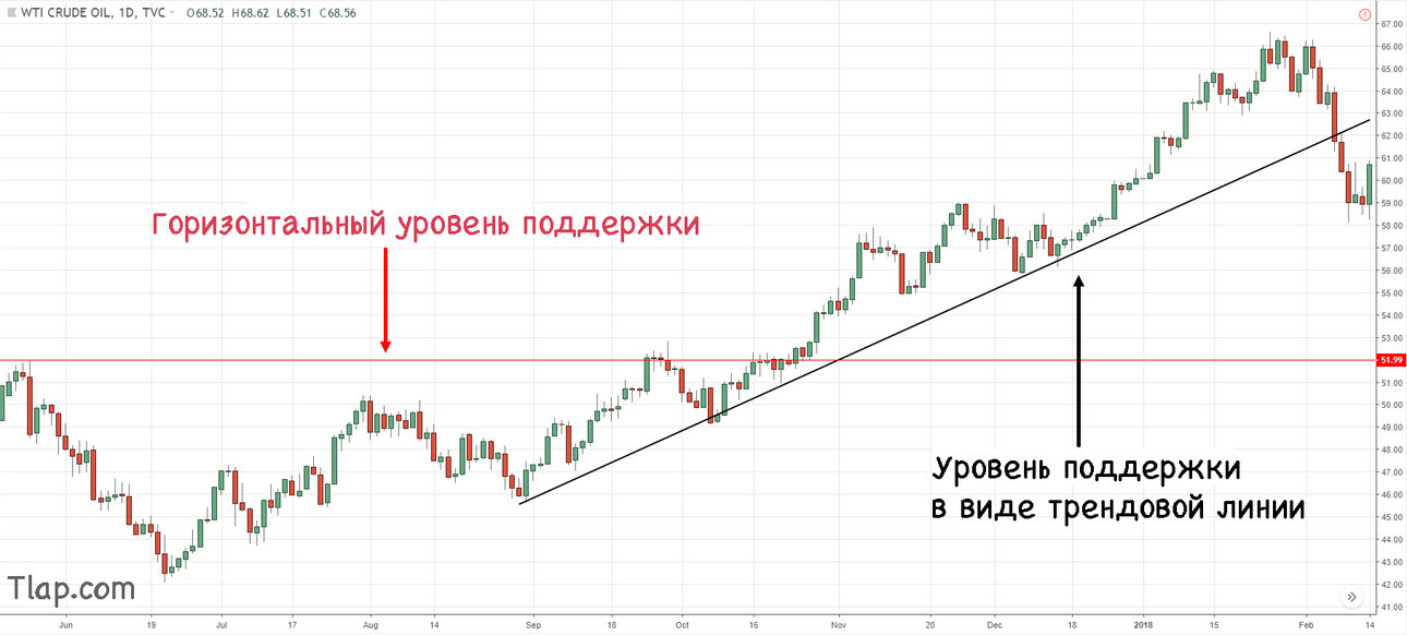 239841715_2.-Trend-line-on-a-trending-market-07-Feb-18.thumb.jpg.6fed3b63a600268d53f1c89606e02e7c.jpg