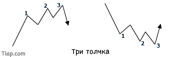 284761478_three-pushes-into-sr-1.jpg.ab7e5b5ceeb717c357e619982b7554ea.jpg