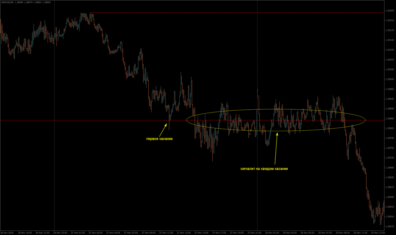 07.12.20 USDCADM5.png