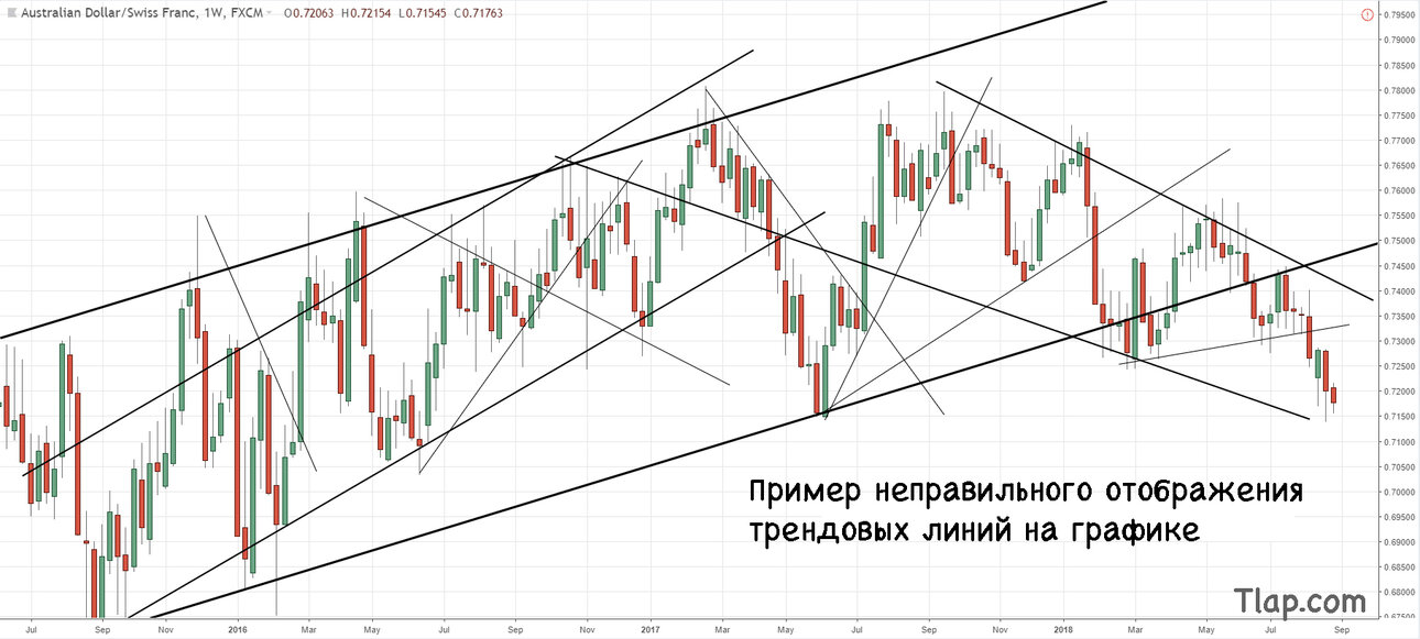 419413103_3.-Messy-Trendlines-Variation-17-Jul-17.thumb.jpg.a296a1aa9d2c46d151dc443f1b78355d.jpg