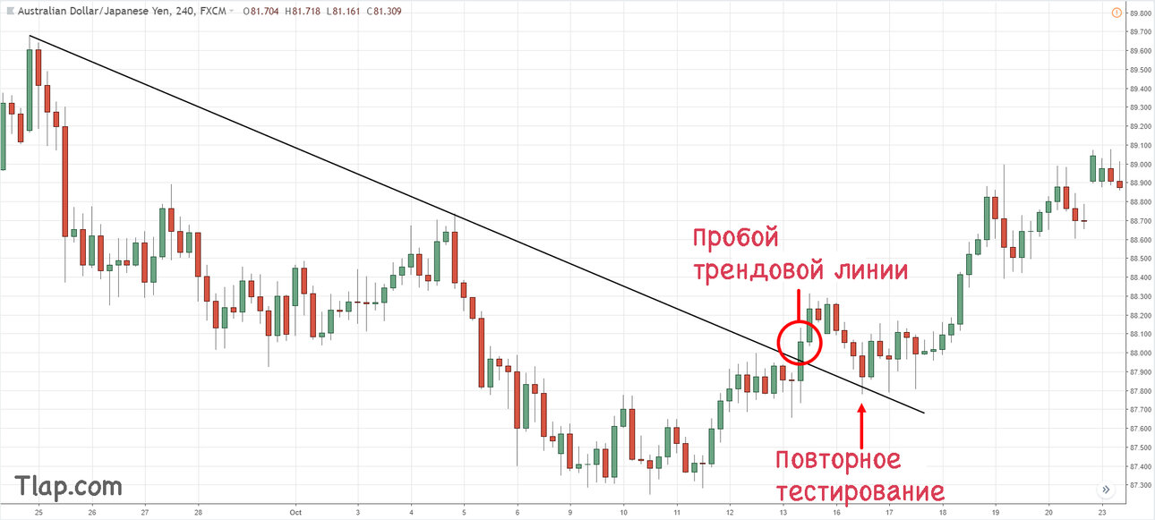 49648742_13.-Trend-line-break-and-re-test.thumb.jpg.11801c4b6fcdad88c2e33f65883c86d4.jpg