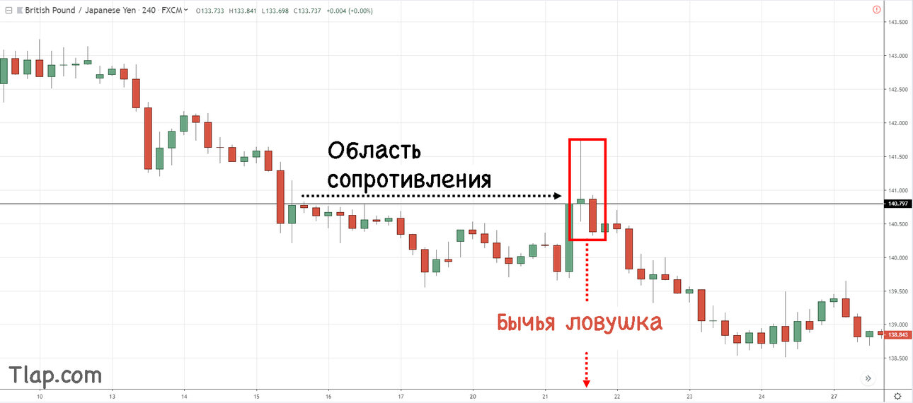 599705833_GBPJPY-H4.thumb.jpg.e410102b3ecb1e70619c865b8fee4f91.jpg