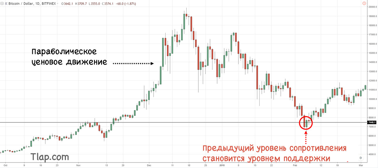 638839005_2.-No-Floor-in-a-parabolic-move-Crash-05-Feb-18.thumb.jpg.dad825fc0f0a34a7eb6c4cb69b71d8b2.jpg
