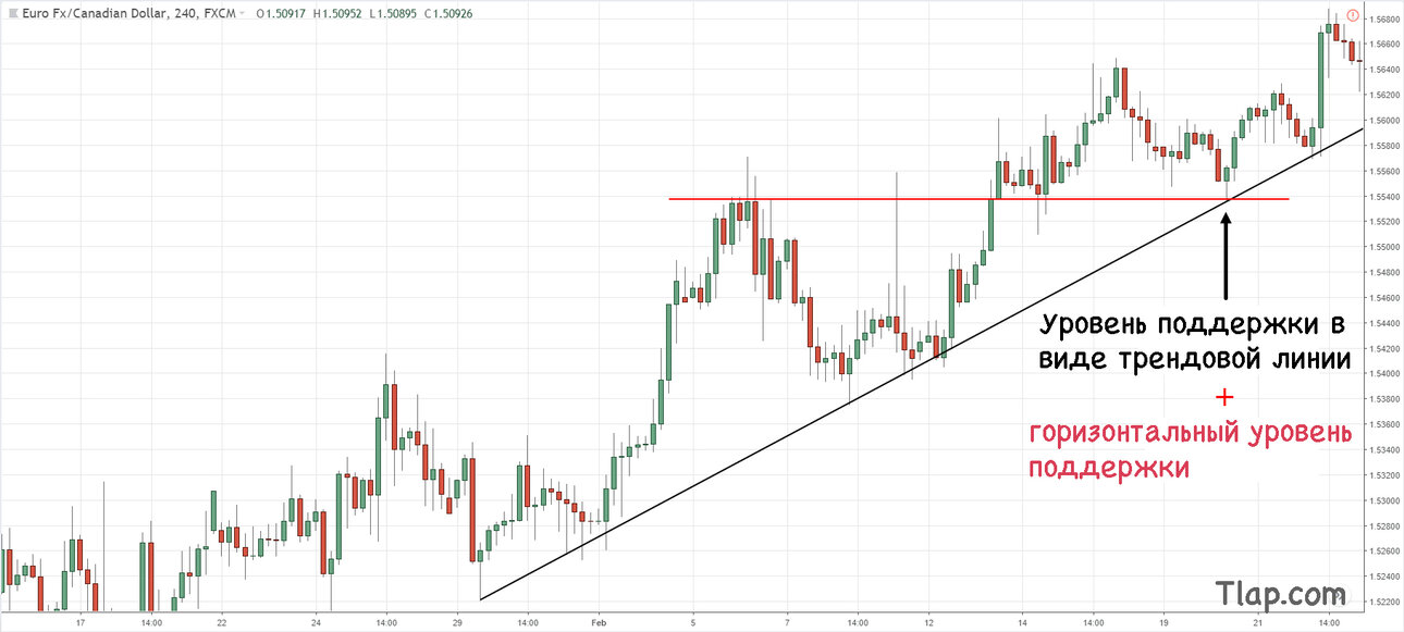 678769695_7.-Trend-line-at-support-20-Feb-18.thumb.jpg.e96184b9575cb1b69e68c827108030b8.jpg