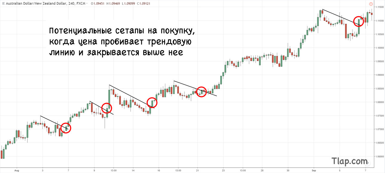 718165601_9.-Trend-line-breakout-from-a-pull-back-uptrend-06-Sep-17.thumb.jpg.4f7cca67370b9029a957cea237a048e1.jpg