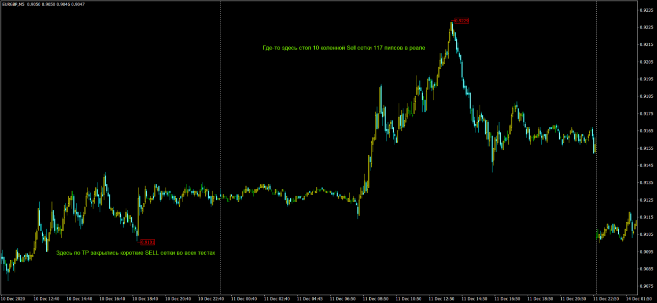 EURGBPM5 - 20201211.png