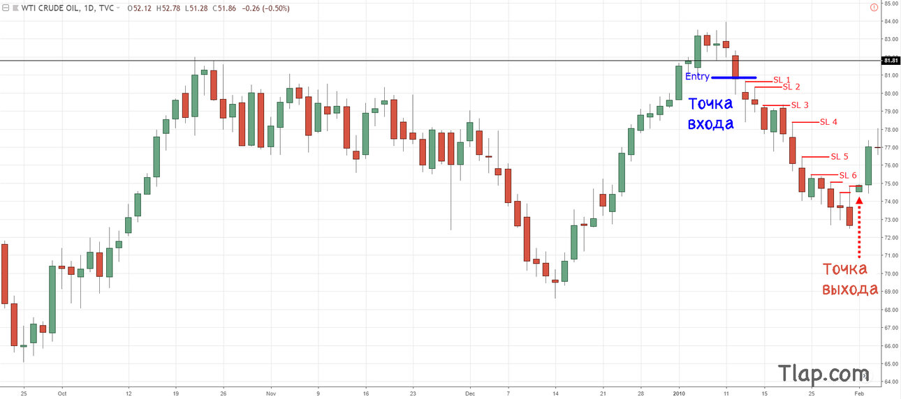 962134975_8.-Break-and-close-above-previous-candle-high-after-bull-trap-1-06-Jan-10.thumb.jpg.426aa37d853c0f535d138cb75c8f0fe3.jpg