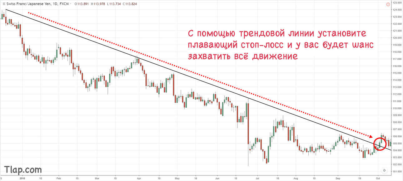984513531_11.-Trend-line-trailing-stop-close-below-04-Oct-16.thumb.jpg.79929b901c5003dac1128c799c807fe9.jpg