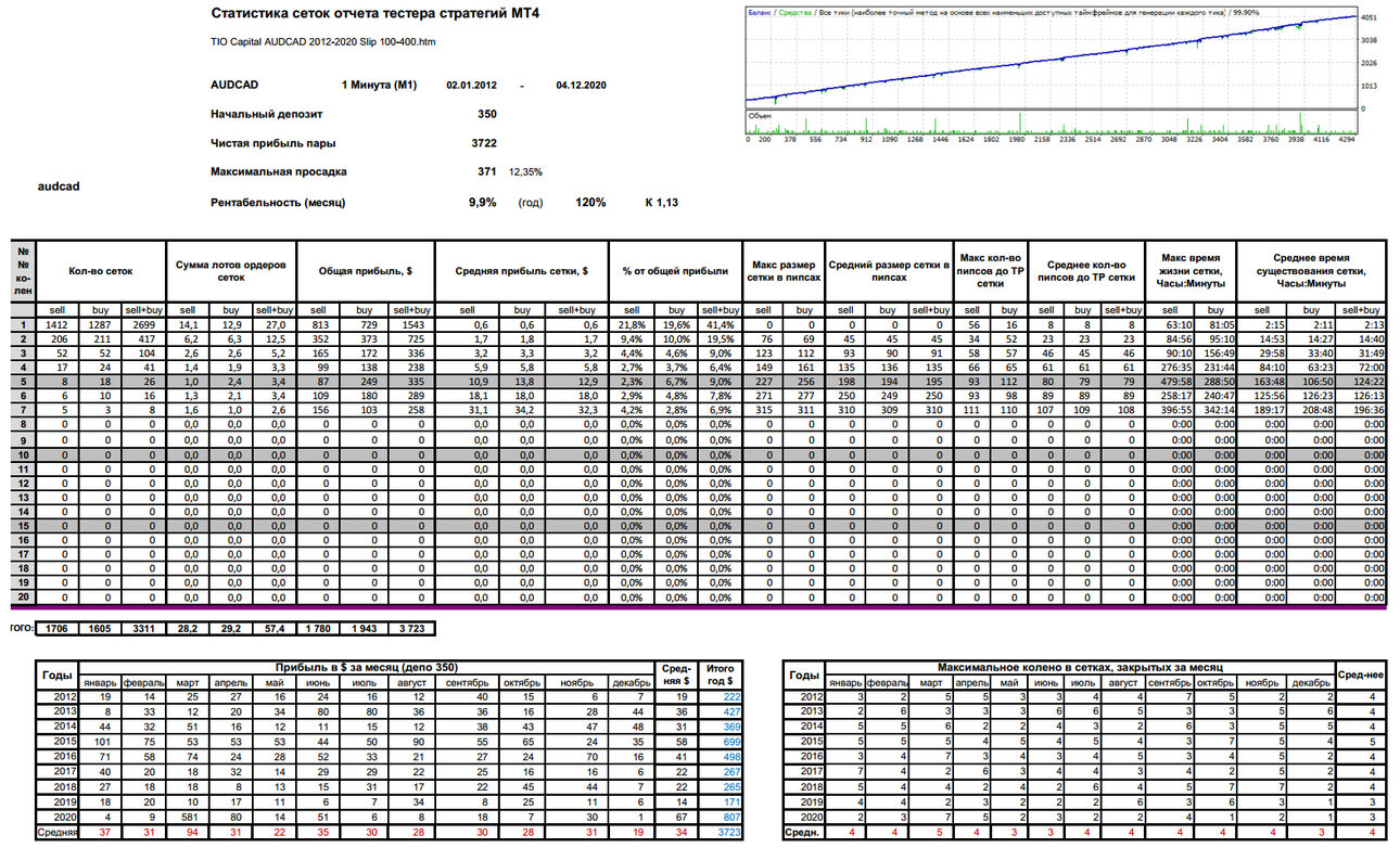 AUDCAD-02.thumb.jpg.d857fdd1f31aef36538627b16074087a.jpg