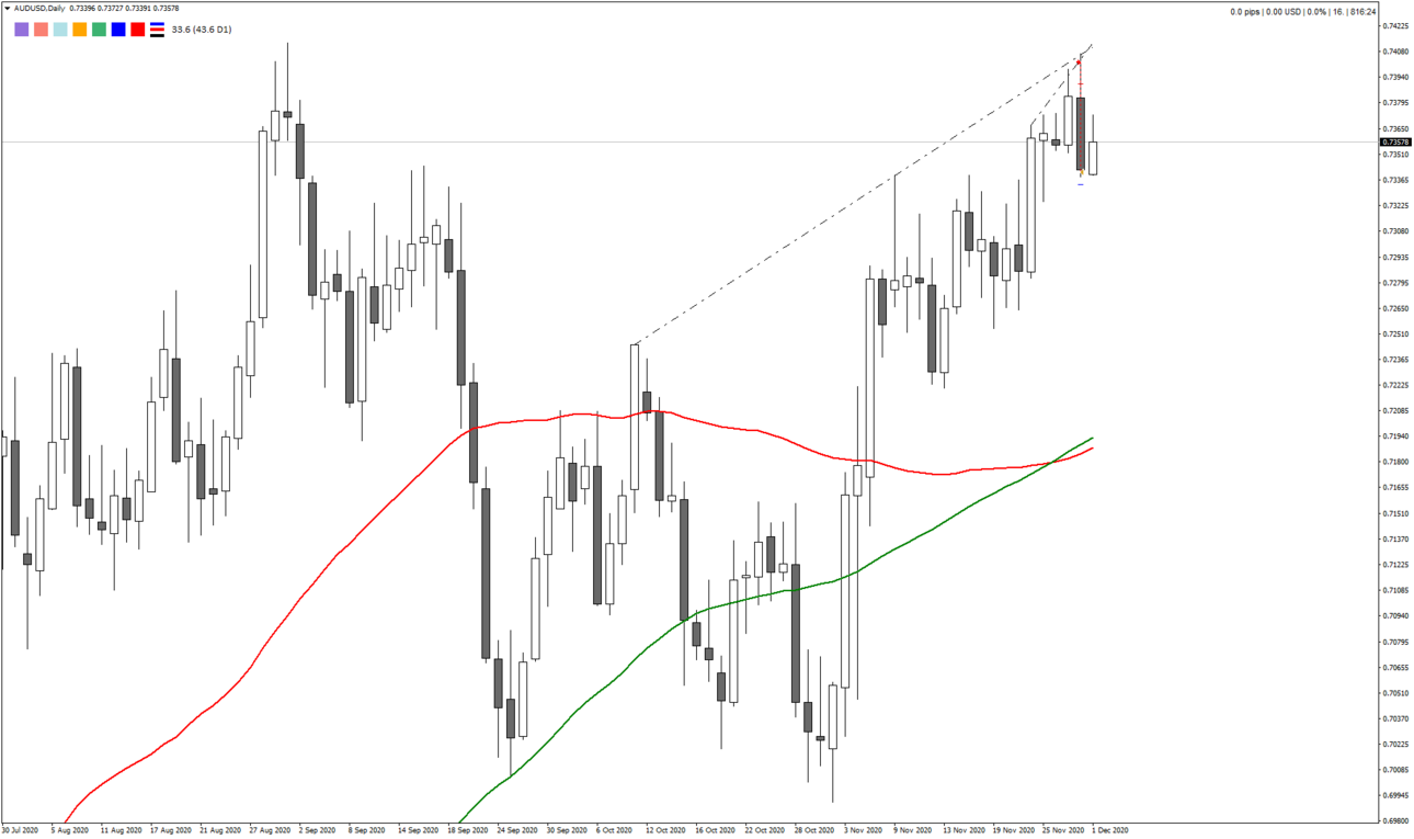 AUDUSDDaily.thumb.png.f10eccc850259f7746a9ee8462afc4e2.png